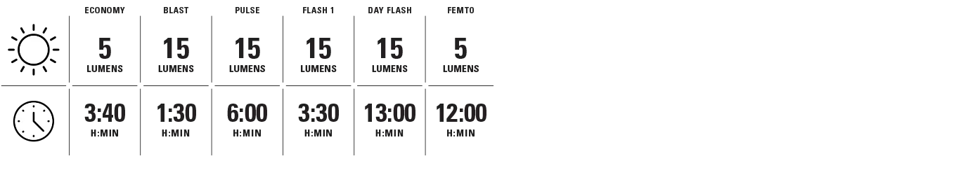 Lezyne Femto USB-C Drive Rear Light - Black