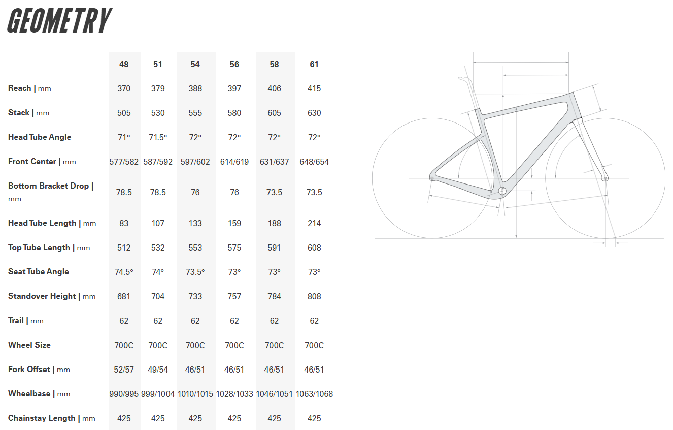 Cervelo Aspero 700c - Apex XPLR AXS 1 - Marigold