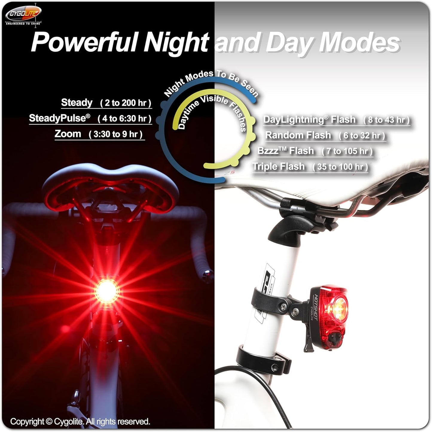 Cygo Lite Hotshot 120 USB Taillight