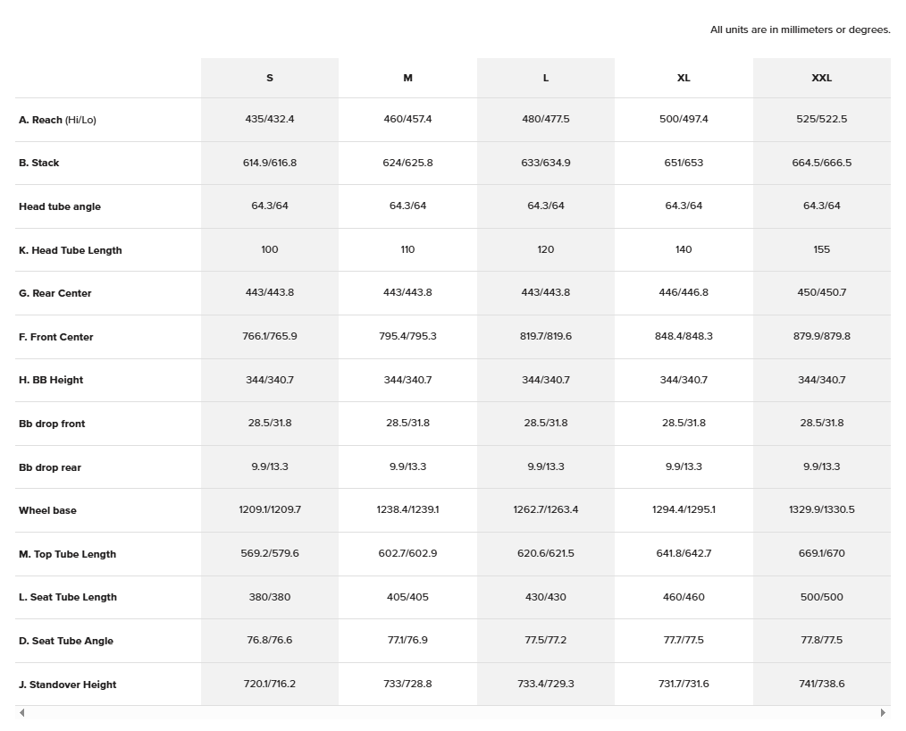 Santa Cruz Heckler SL Carbon MX - 70 Kit - Matt Dark Blue - Ex-Display