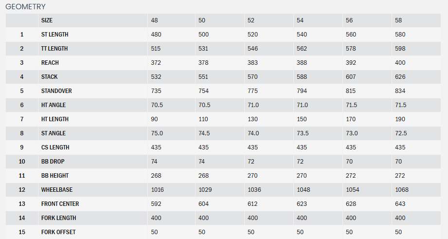 Kona Rove LTD 700c Gravel Bike - Gentian Blue