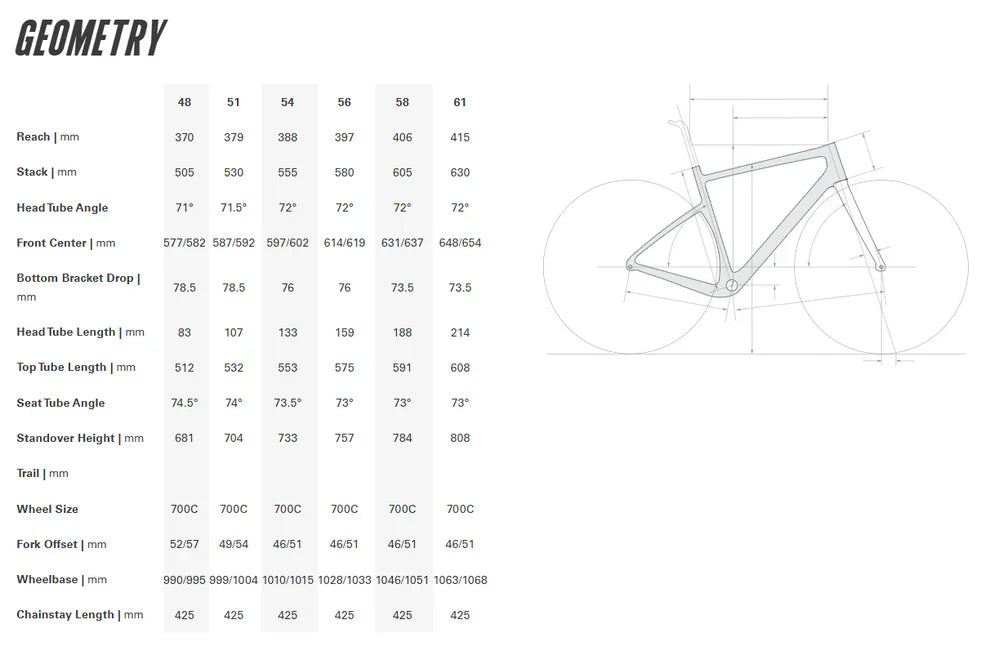 Cervelo Aspero-5 Frameset - Lime Shimmer
