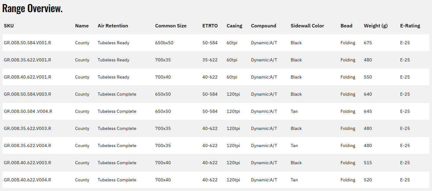 Goodyear County Ultimate 650b Folding Gravel Tire - Tan