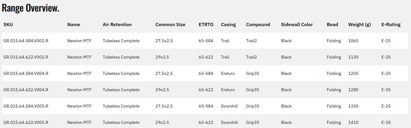 Goodyear Newton MTF Downhill 27.5" Folding MTB Tire - Front