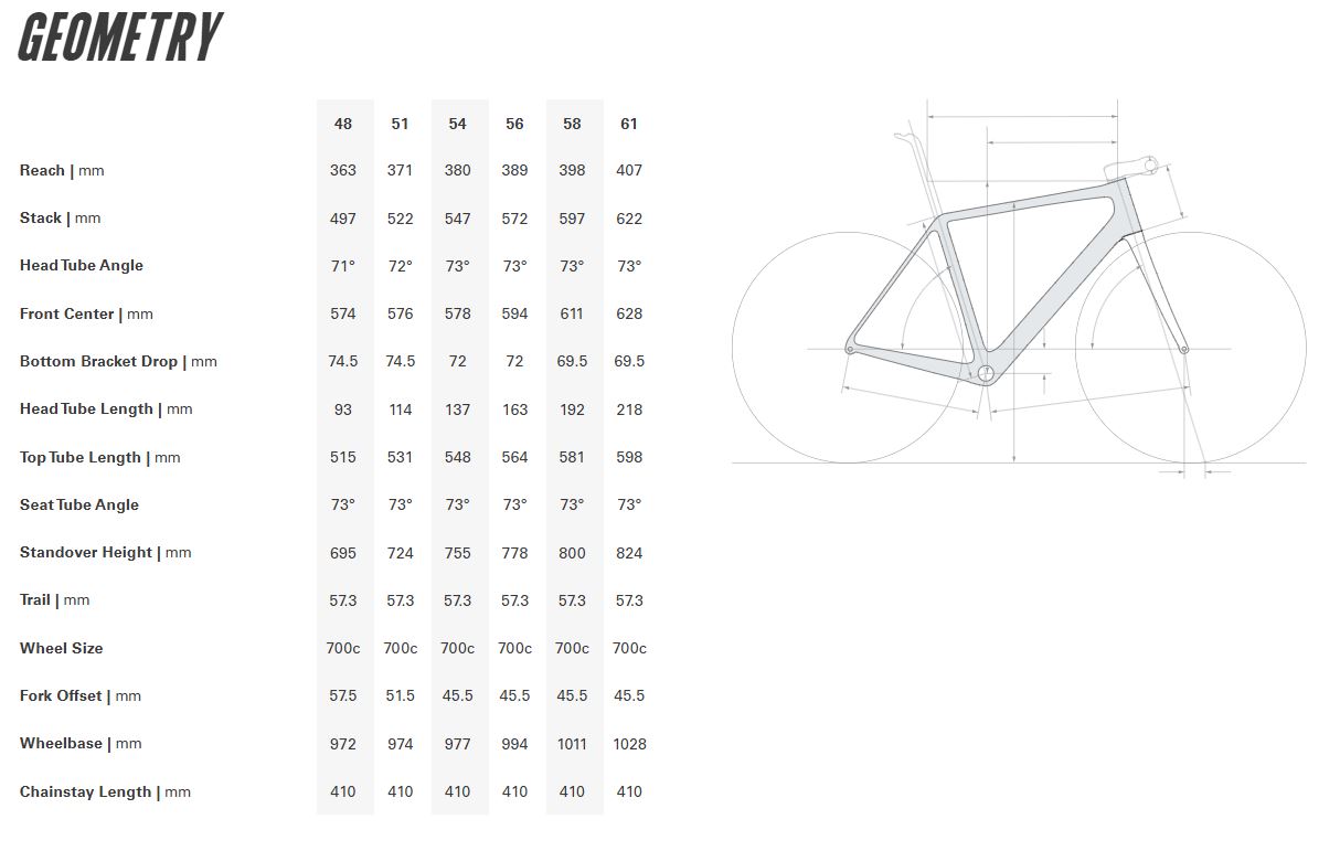 Cervelo R5 Red eTap AXS 700c - Five Black - Ex-Display