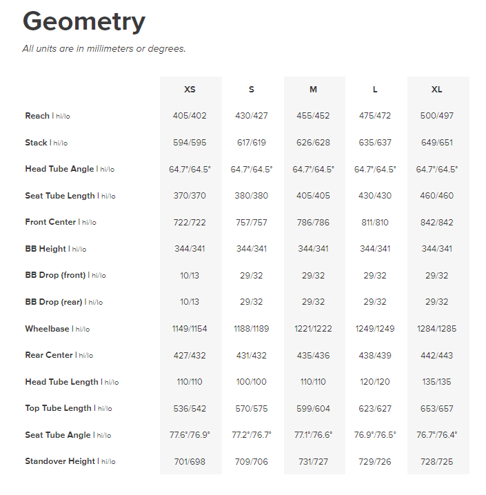 Santa Cruz Bronson Carbon MX - S Kit - Kalimotxo - Ex-Display