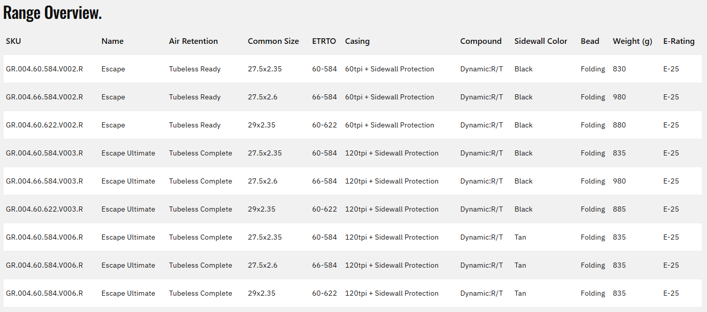 Goodyear Escape Ultimate 27.5" Folding Enduro Tire - Black