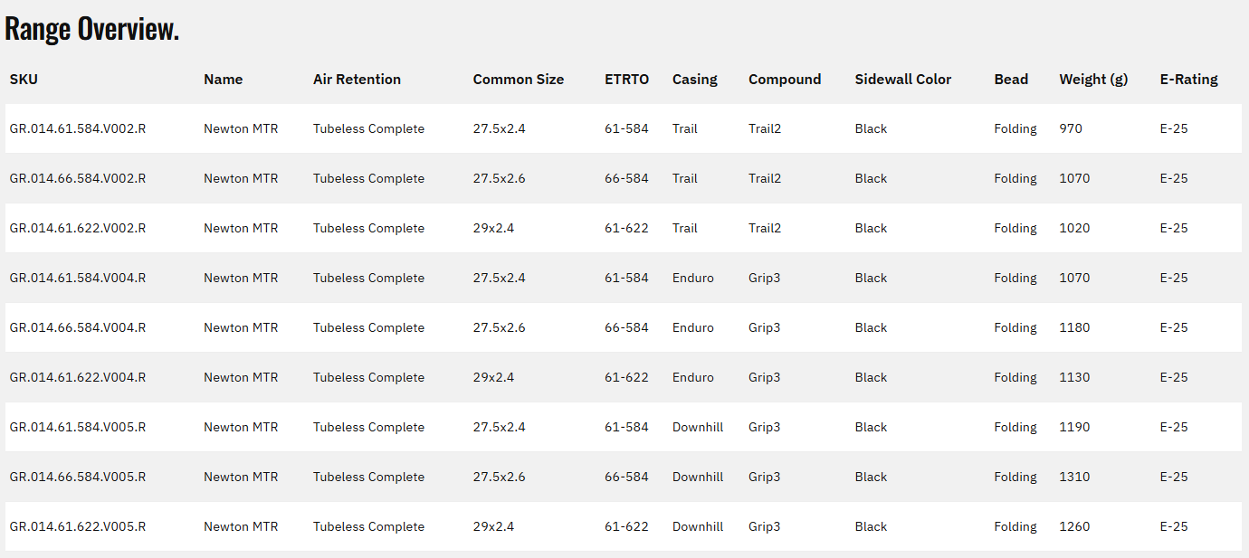 Goodyear Newton MTR Downhill 27.5" Folding MTB Tire - Rear