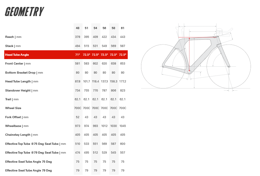 Cervelo P 700c - Force AXS 1 - Basalt