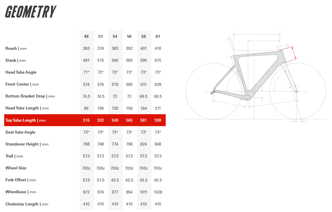 Cervelo Soloist 700c - Force AXS - Serpentine