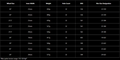WTB Frequency i25 Team TCS 29" MTB Rim - Black