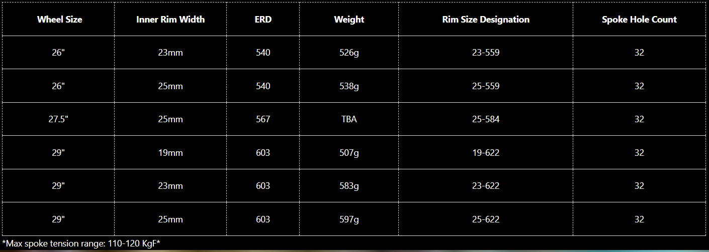 WTB ST i23 TCS 26" MTB Rim - Black