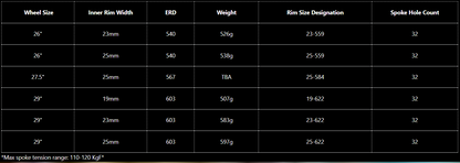 WTB ST i23 TCS 26" MTB Rim - Black