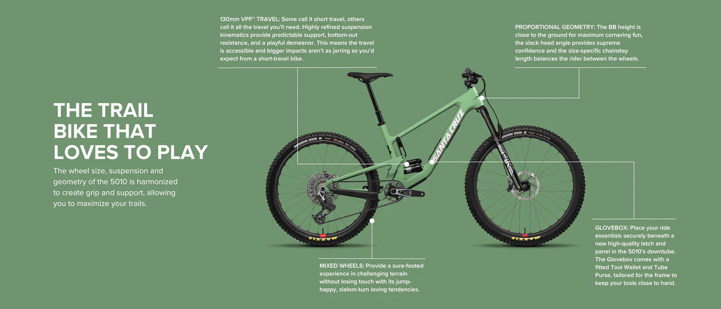 Santa Cruz 5010 Carbon MX - S Kit - Gloss Black - 2024