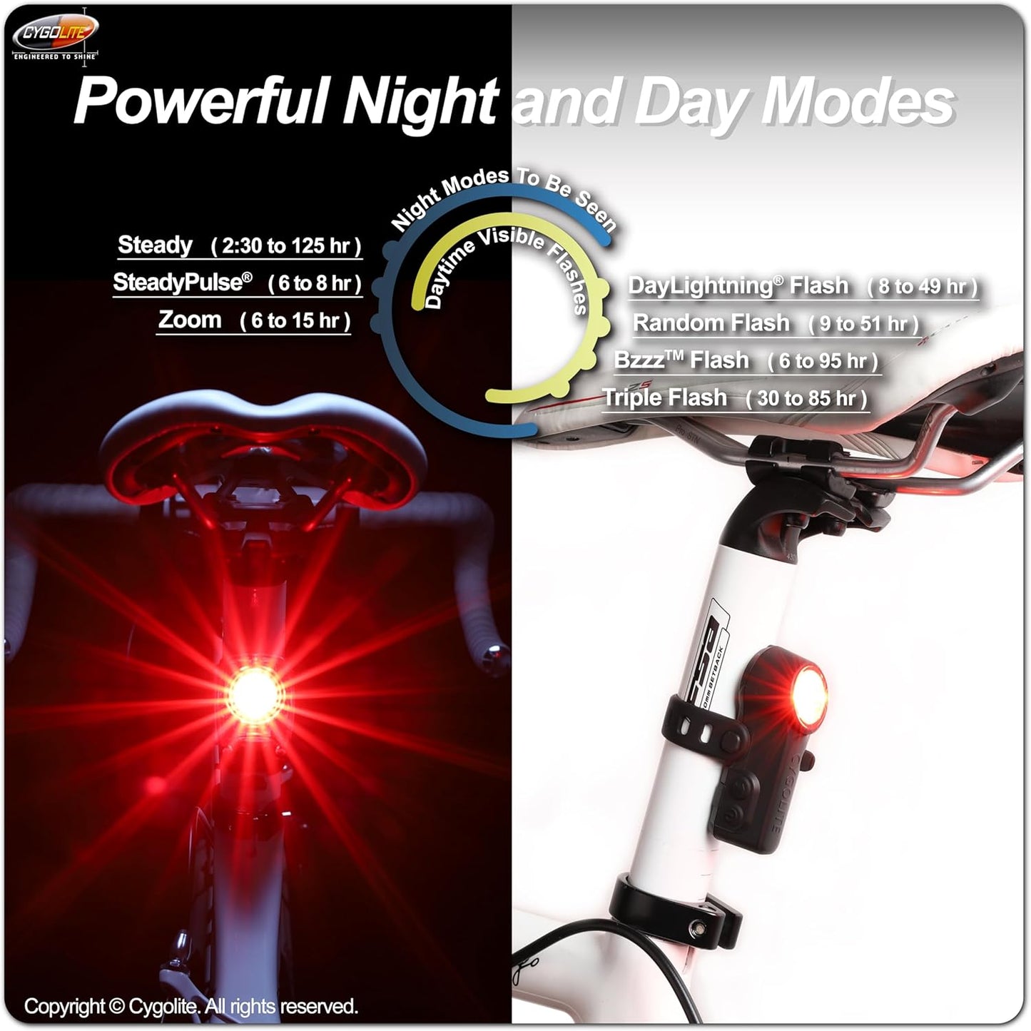 Cygo Lite Slingshot Endurance 160 USB Taillight