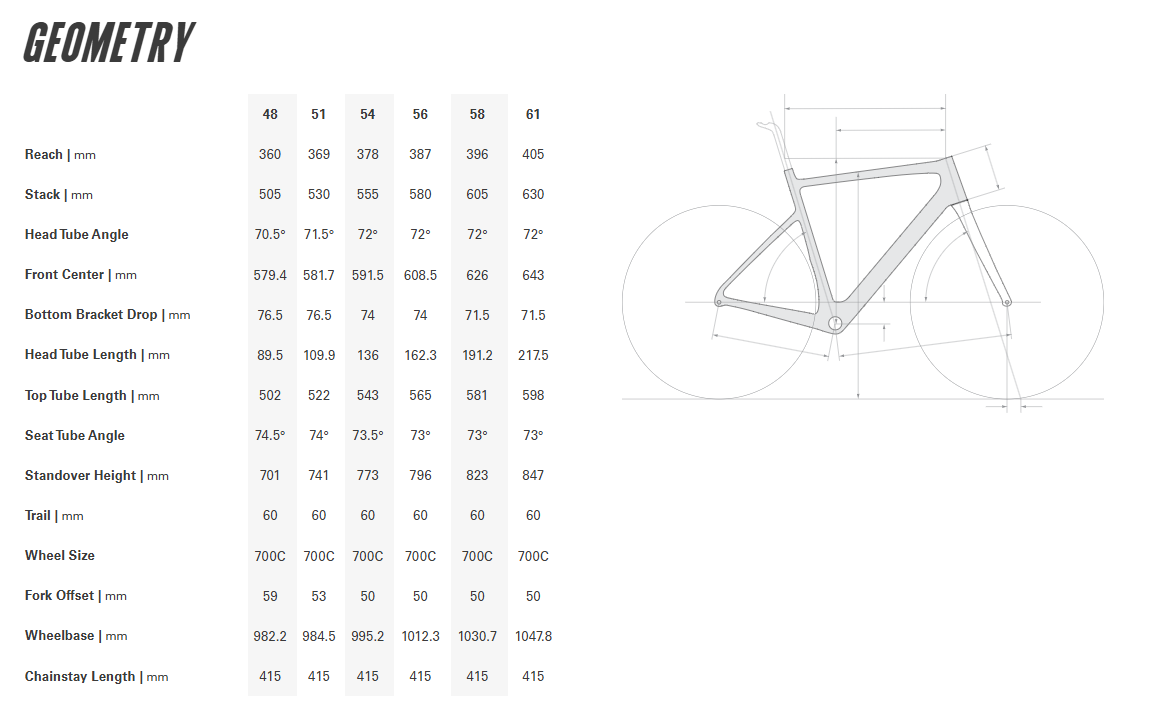 Cervelo Caledonia 700c - Force AXS - Emerald-Cream