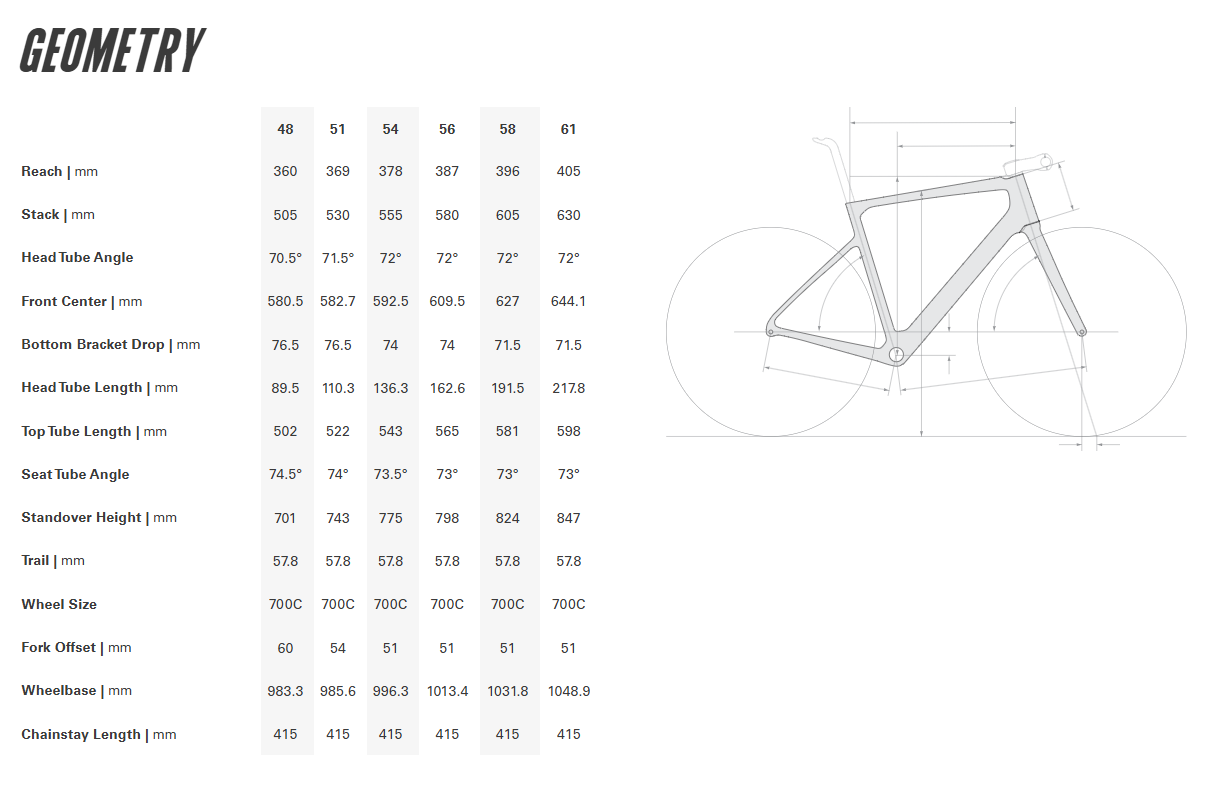 Cervelo Caledonia-5 700c - Rival AXS - Five Black