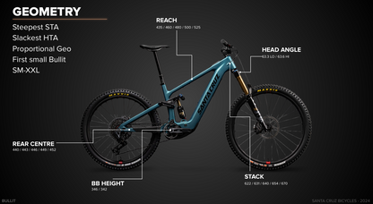 Santa Cruz Bullit Carbon MX - 70 Kit - Matt Teal Sparkle - 2026