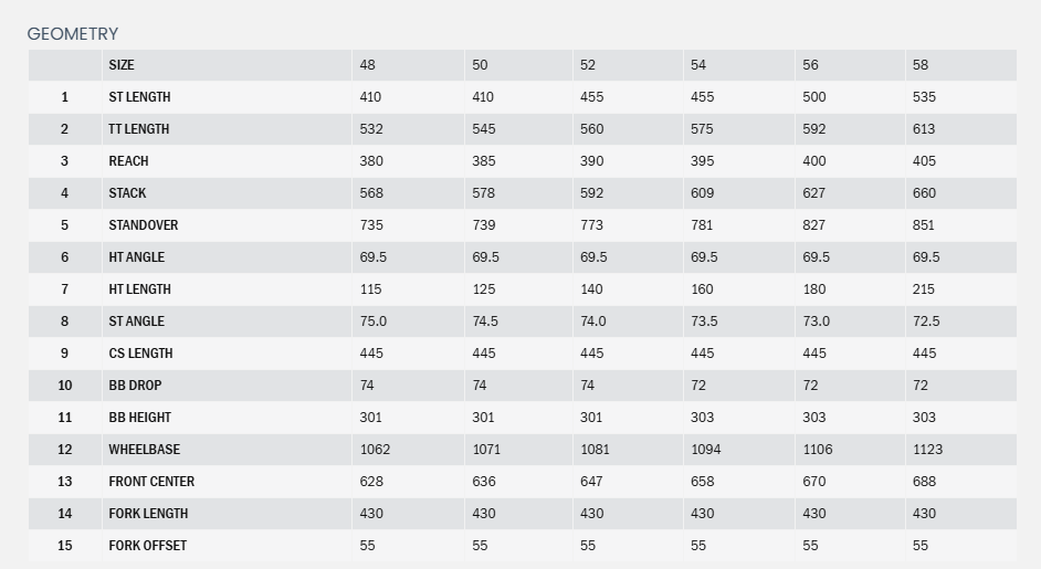 Kona Sutra LTD 700c Gravel Bike - Bone White