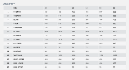 Kona Sutra LTD 700c Gravel Bike - Bone White