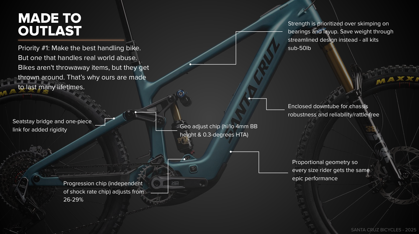 Santa Cruz Bullit Carbon MX - 70 Kit - Gloss Black - 2026