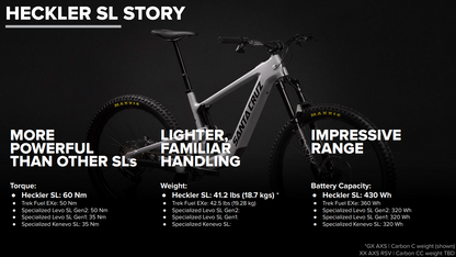 Santa Cruz Heckler SL Carbon MX - R Kit - Matt Silver