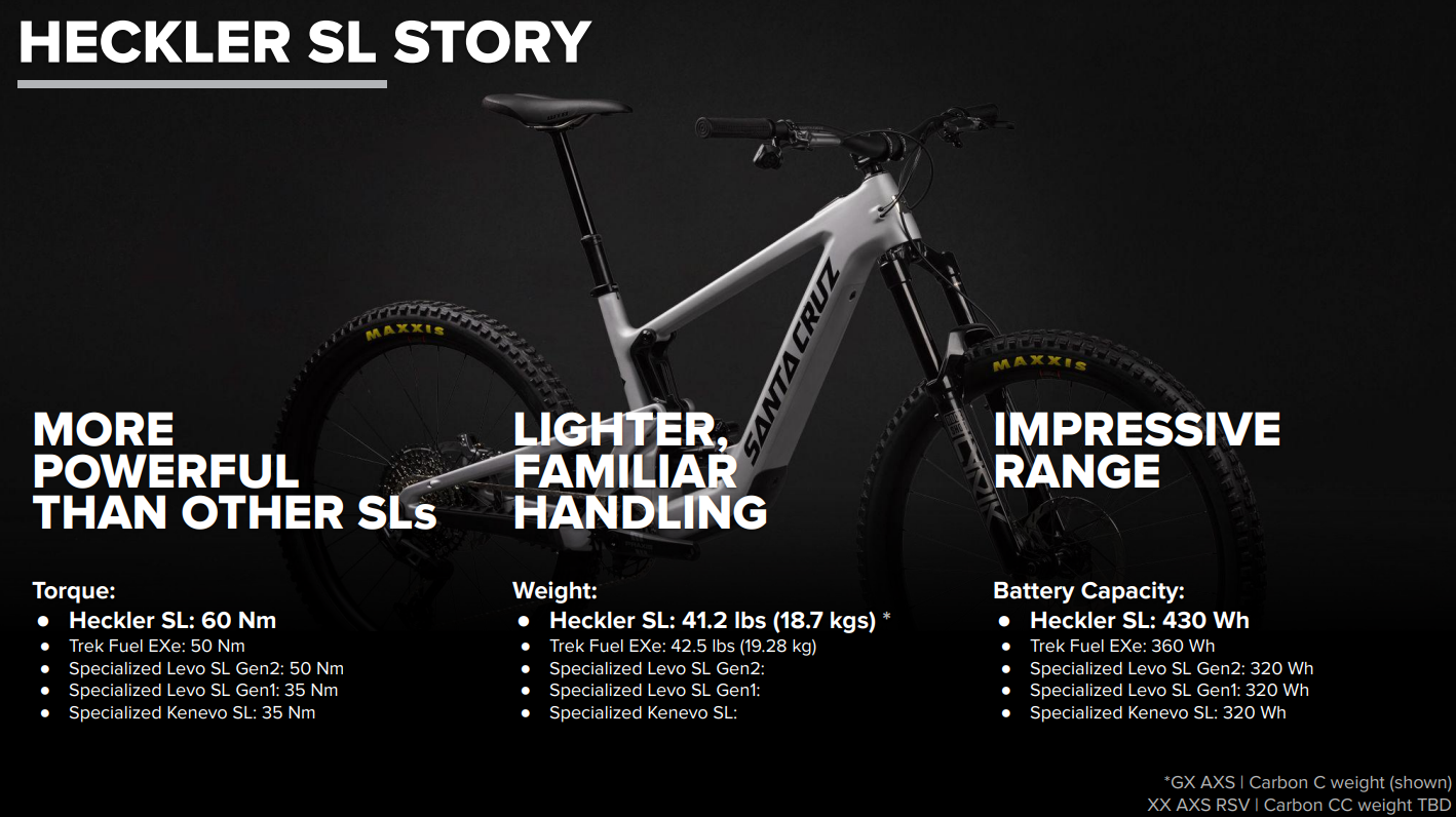 Santa Cruz Heckler SL Carbon CC MX - X0 AXS Reserve - Matt Silver