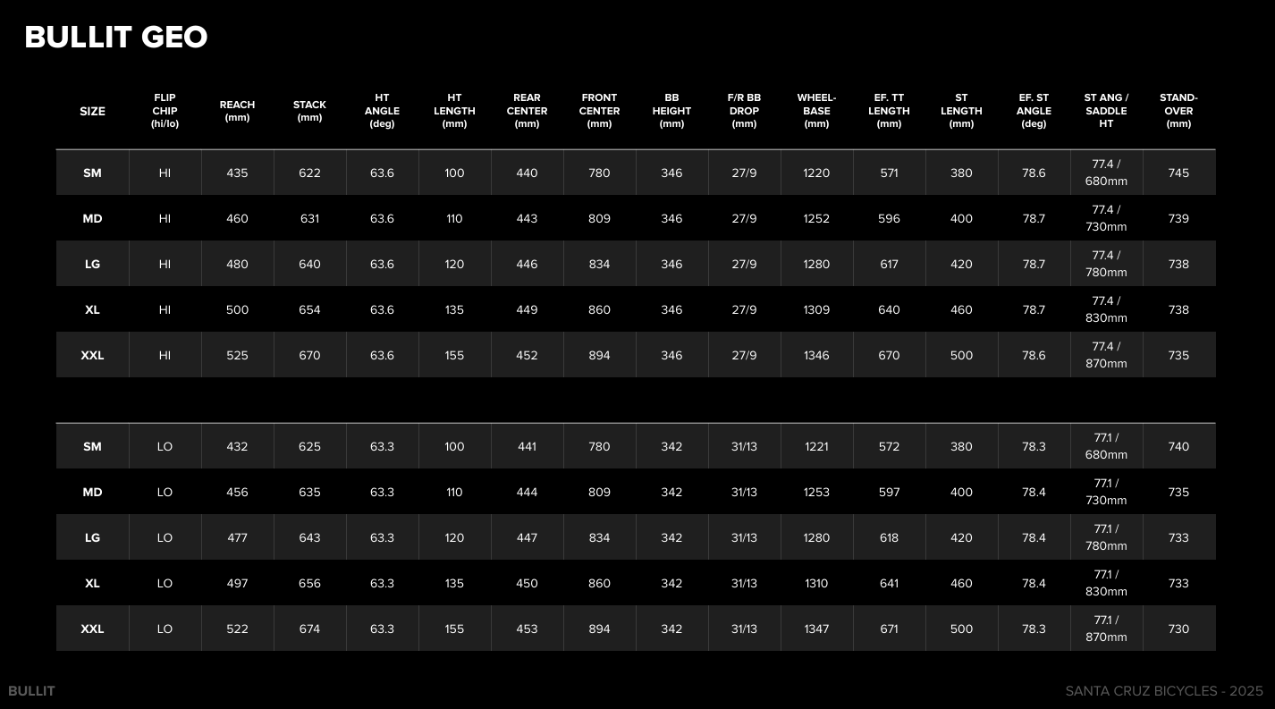 Santa Cruz Bullit Carbon MX - 70 Kit - Matt Teal Sparkle - 2026