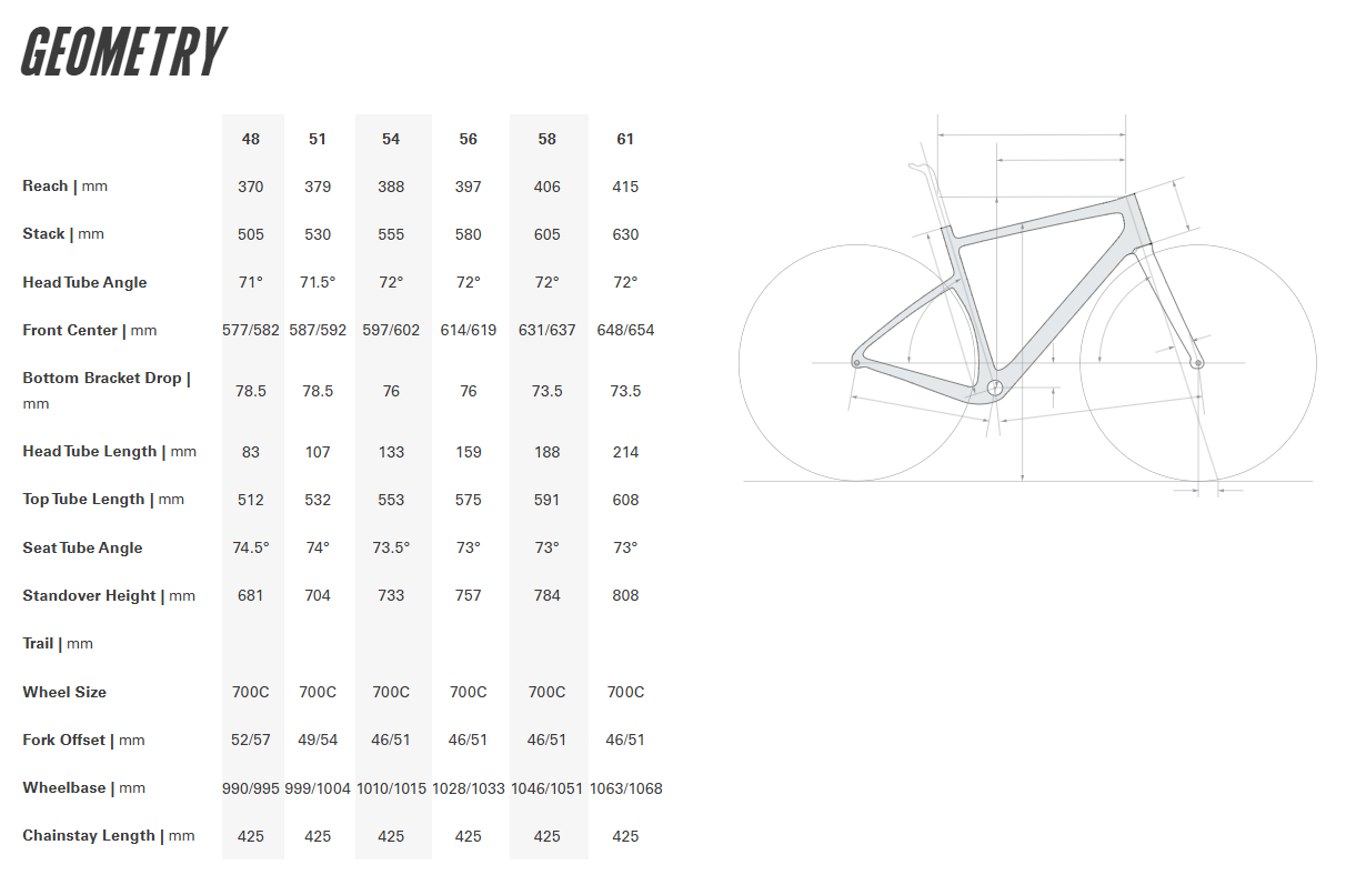 Cervelo Aspero SC 700c - Apex XPLR AXS 1 - Rose Champagne