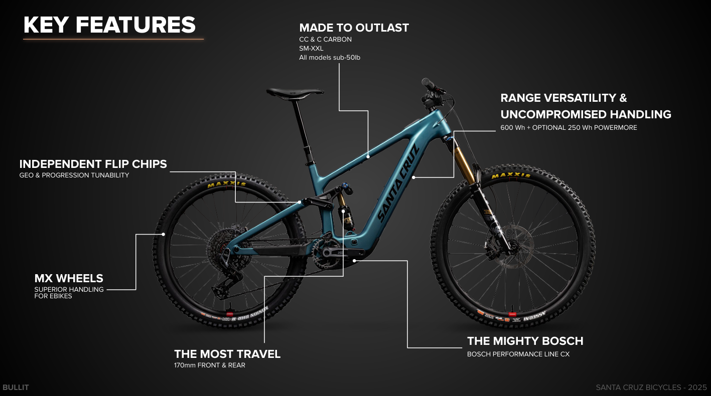 Santa Cruz Bullit Carbon MX - 70 Kit - Matt Teal Sparkle - 2026