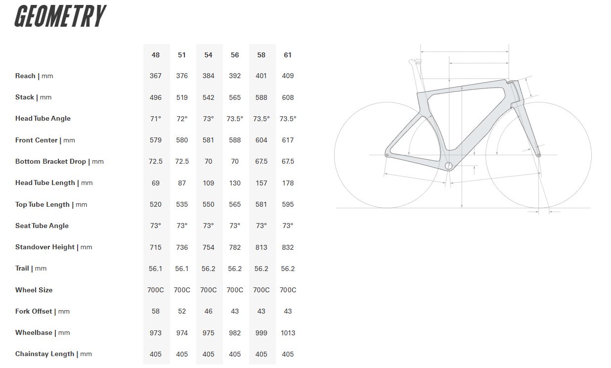 Cervelo S5 Disc Frameset - Tiger Eye