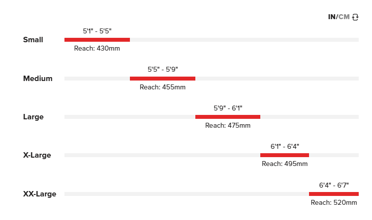 Santa Cruz Nomad Carbon MX - 70 Kit - Matt Black - 2026