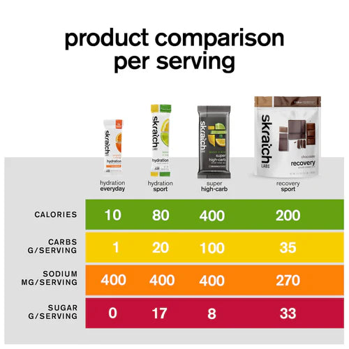Skratch Labs Everyday Drink Mix - Tangerine & Orange