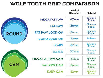 Wolf Tooth Components Lock-On Fat Paw Grip - Black-Black