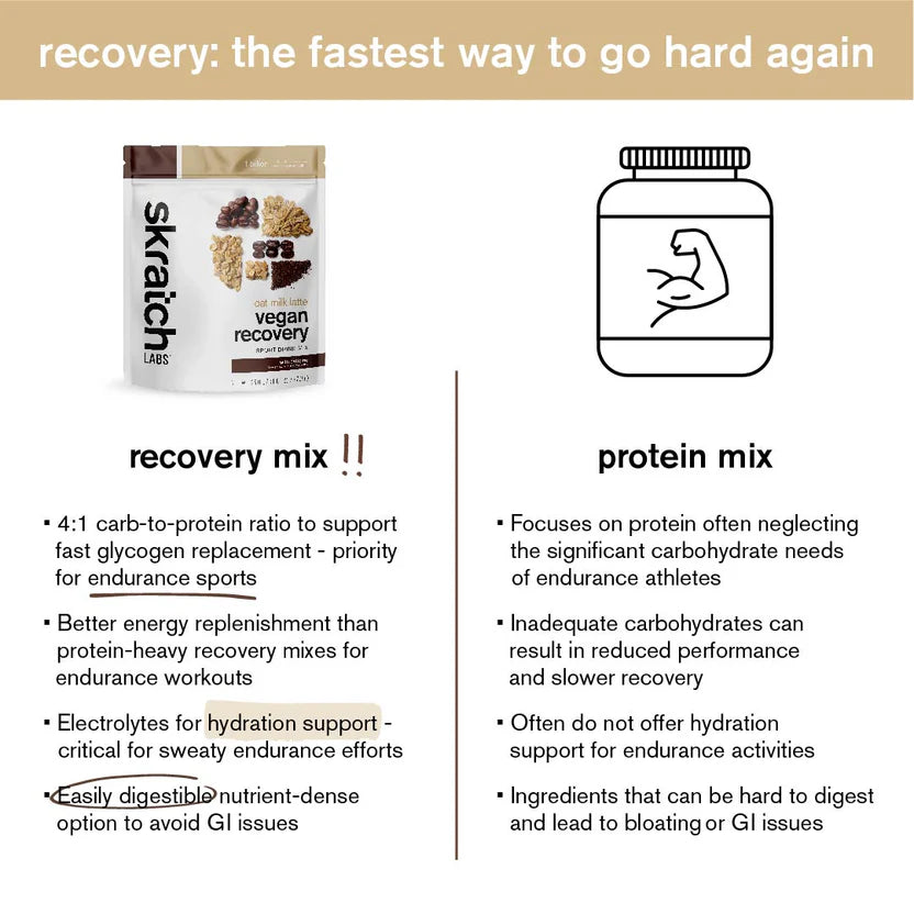 Skratch Labs Sport Recovery Drink Mix - Vegan Oat Milk Latte
