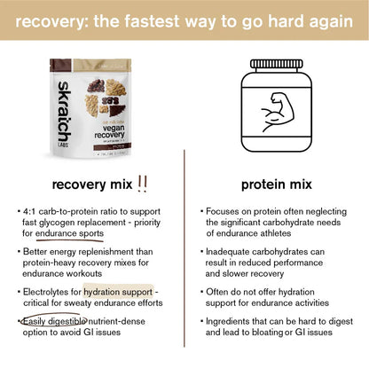 Skratch Labs Sport Recovery Drink Mix - Vegan Oat Milk Latte